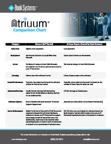 Atriuum Self-Hosted Verses Atriuum Express