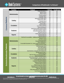 Booktracks Comparison to Atriuum